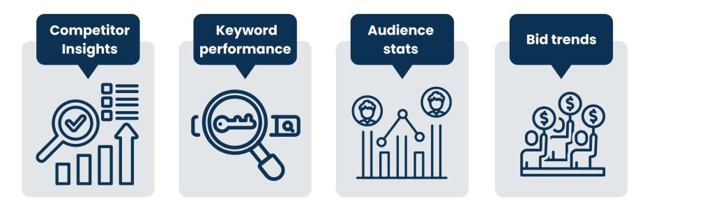 What Is Paid Search Intelligence